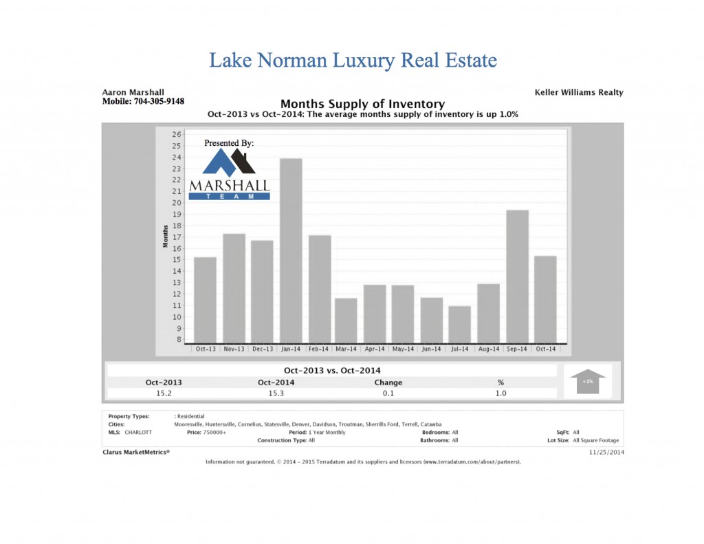 LKN Luxury Real Estate MSI Oct 2014