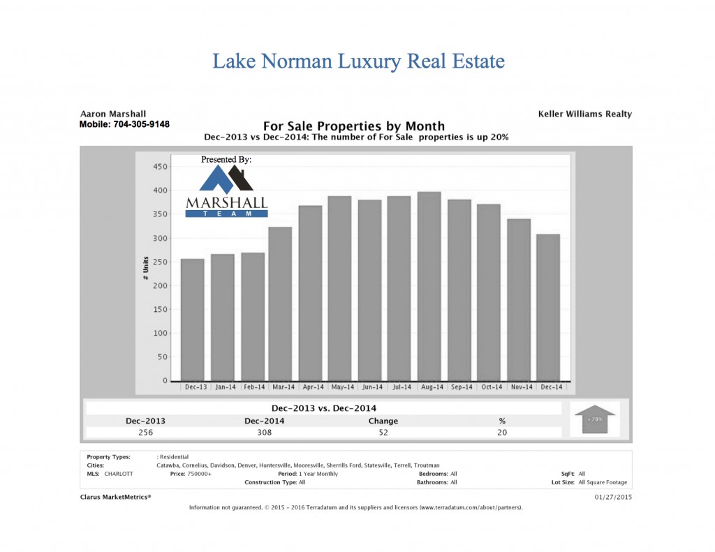 Lake Norman Luxury Homes For Sale
