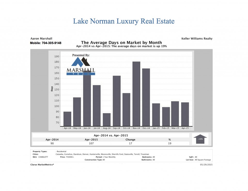LKN Luxury Real Estate dom April