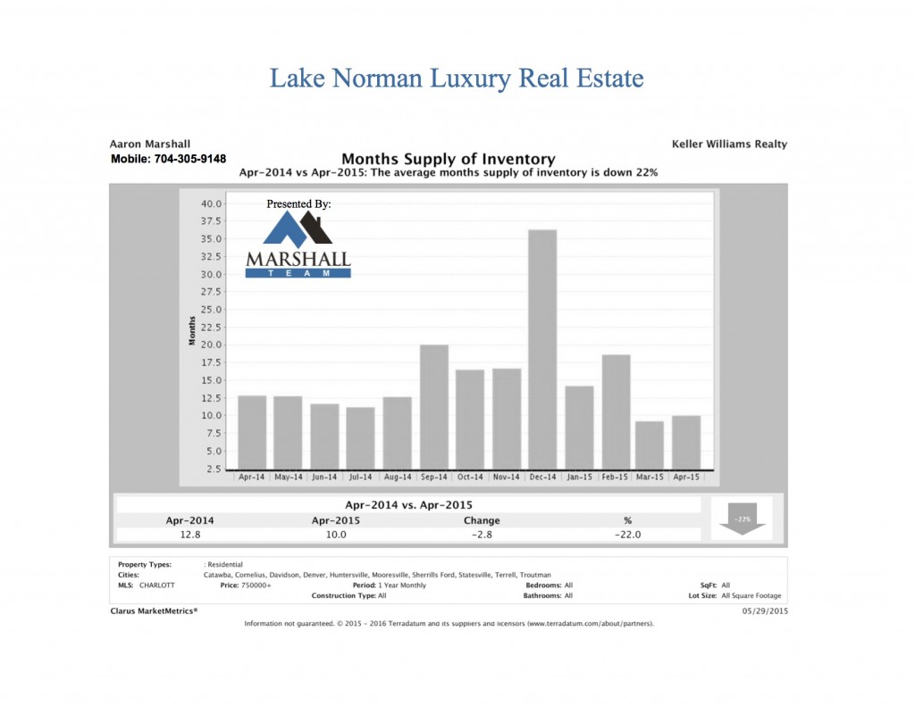 LKN Luxury Real Estate msi April